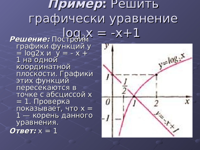 Пример : Решить графически уравнение lоg 2 х = -х+1  Решение: Построим графики функций у = lоg2х и у = - х + 1 на одной координатной плоскости. Графики этих функций пересекаются в точке с абсциссой х = 1. Проверка показывает, что х = 1 — корень данного уравнения. Ответ: х = 1 
