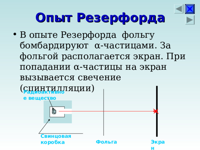 Опыт Резерфорда В опыте Резерфорда фольгу бомбардируют α -частицами. За фольгой располагается экран. При попадании α -частицы на экран вызывается свечение (сцинтилляции)  Радиоактивное вещество Свинцовая коробка Фольга Экран 