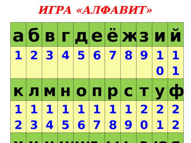 ИГРА «АЛФАВИТ» а 1 б в к 2 г л 3 12 13 м 4 д х 14 е 23 н ц 5 о 6 ё ч 15 24 ш 16 25 ж 7 п щ р з 8 17 26 27 ъ 18 с и 9 т 28 19 10 ы й у ь 20 29 11 э 21 30 ф ю 31 22 32 я 33 