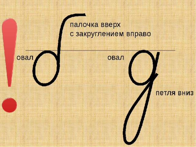 Что такое д. Прописные буквы б и д. Элементы буквы б строчной. Из каких элементов состоит буква б строчная. Ребенок путает буквы б и д.