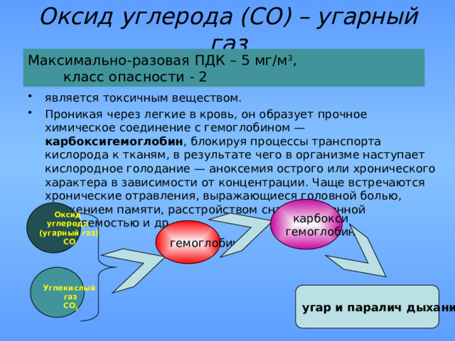 Оксид углерода (СО) – угарный газ Максимально-разовая ПДК – 5 мг/м 3 ,  класс опасности - 2 является токсичным веществом. Проникая через легкие в кровь, он образует прочное химическое соединение с гемоглобином — карбоксигемоглобин , блокируя процессы транспорта кислорода к тканям, в результате чего в организме наступает кислородное голодание — аноксемия острого или хронического характера в зависимости от концентрации. Чаще встречаются хронические отравления, выражающиеся головной болью, снижением памяти, расстройством сна, повышенной утомляемостью и др. карбокси гемоглобин Оксид углерода (угарный газ) СО гемоглобин  Углекислый газ СО 2 угар и паралич дыхания 