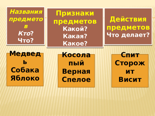 Презентация слова действия предметов 1 класс презентация