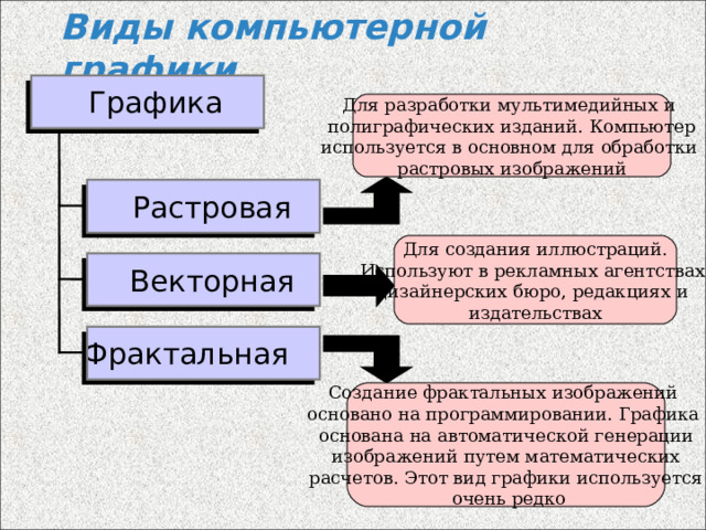 Аппаратные средства и методы получения и обработки растровых изображений