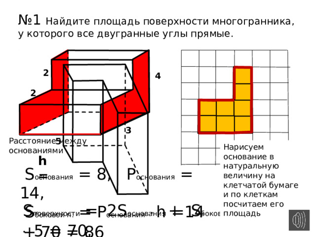 № 1 Найдите площадь поверхности многогранника, у которого все двугранные углы прямые. 2 4 2 3 Расстояние между основаниями 5 Нарисуем основание в натуральную величину на клетчатой бумаге и по клеткам посчитаем его площадь h =  S основания = 8, Р основания = 14,  S боковой п. = Р основания  h =14  5 = 70, S поверхности =  2S основания +  S боковой п. =  2  8 + 70 = 86  