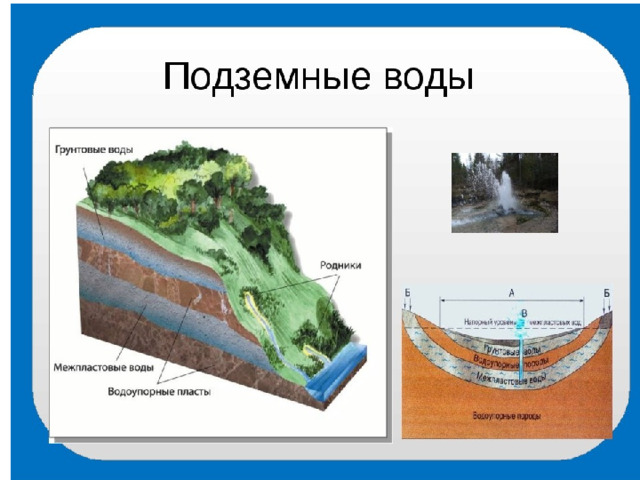 Подземные воды картинки для презентации