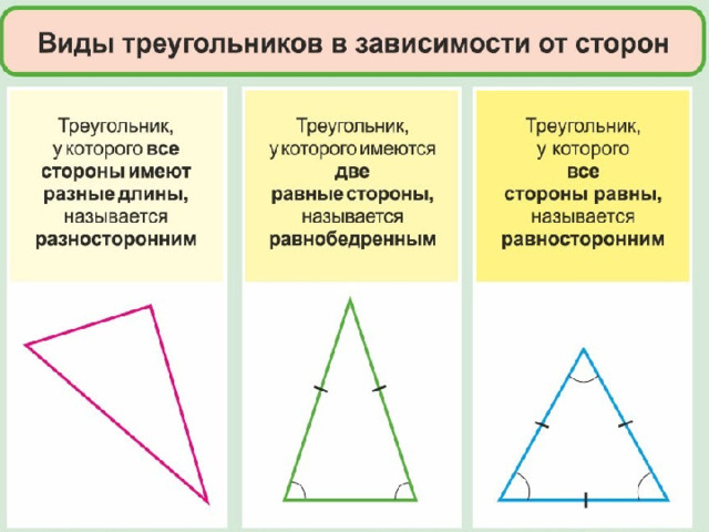 Виды треугольников разносторонний равнобедренный равносторонний 3 класс школа россии презентация