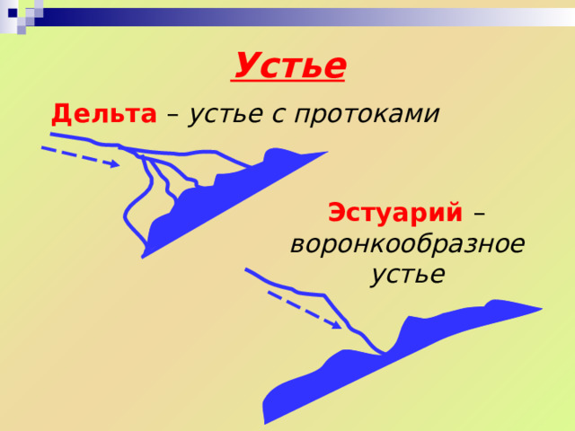 Укажите ошибку в схеме истоки реки