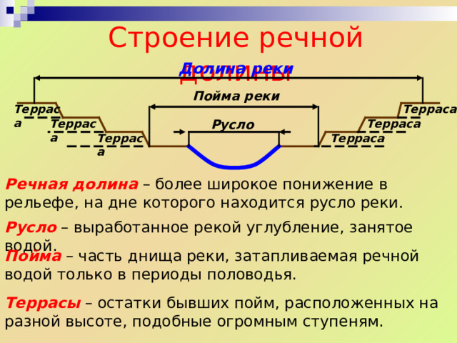 Левый приток волги 6