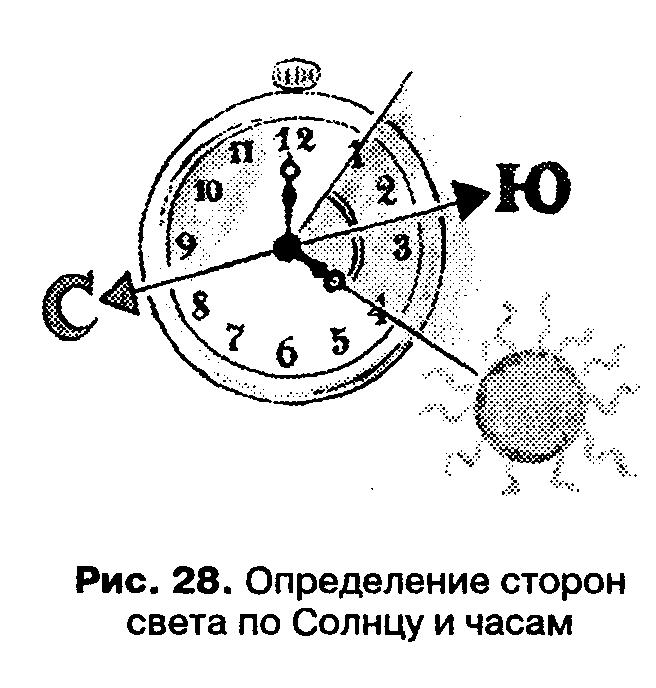 Определение сторон горизонта по луне