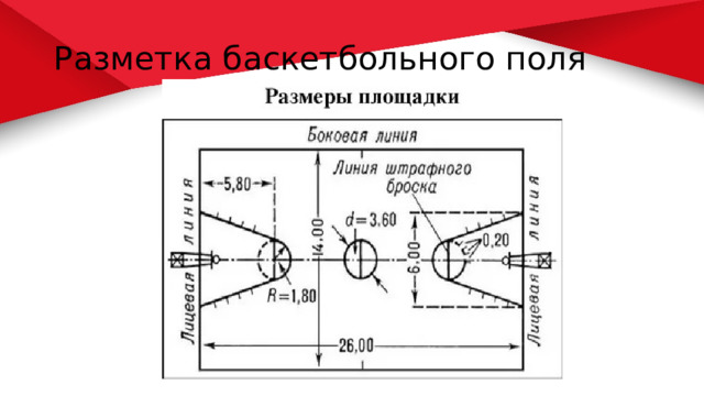 Разметка баскетбольного поля 