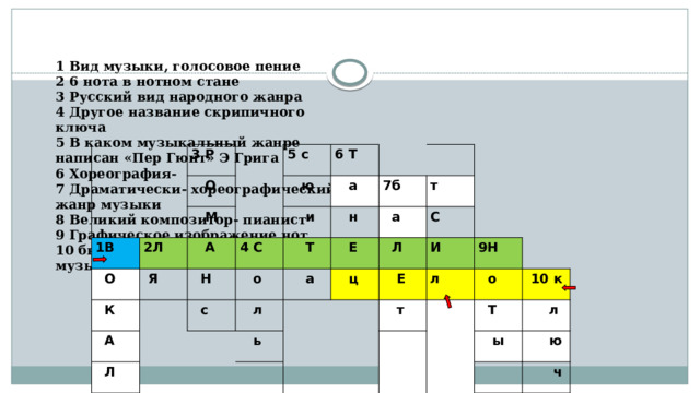 1 Вид музыки, голосовое пение  2 6 нота в нотном стане  3 Русский вид народного жанра  4 Другое название скрипичного ключа  5 В каком музыкальный жанре написан «Пер Гюнт» Э Грига  6 Хореография-  7 Драматически- хореографический жанр музыки  8 Великий композитор- пианист  9 Графическое изображение нот  10 бывает скрипичным, басовым в музыке   3 Р 1В  О 2Л  О 5 с  М  К  А 6 Т  Я  ю 4 С  а  и  А  Н 7б  Л  с  о  н  Т  л т  Е  а  а  Л  ц С  ь   И    Е  т л 9Н  о  Т  10 к  л  ы  ю  ч 