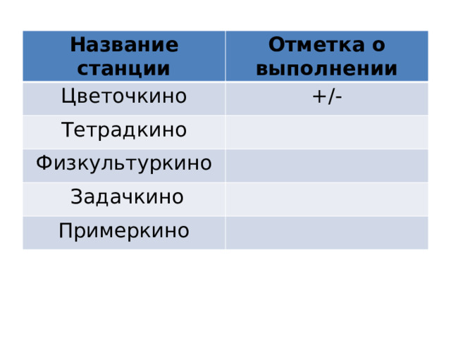 Название станции Отметка о выполнении Цветочкино +/- Тетрадкино Физкультуркино  Задачкино Примеркино 