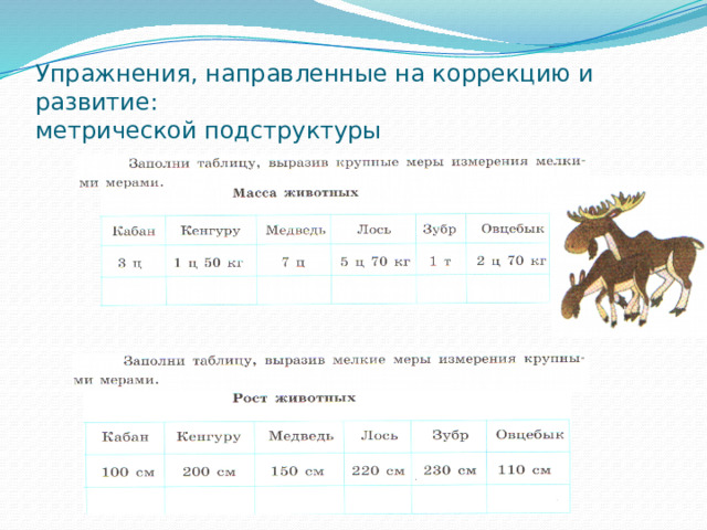 Упражнения, направленные на коррекцию и развитие:  метрической подструктуры 