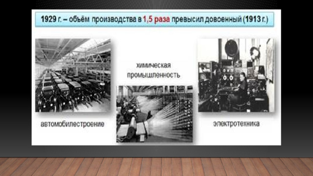 Страны запада в 1920 е гг сша великобритания франция германия презентация 10 класс сороко цюпа