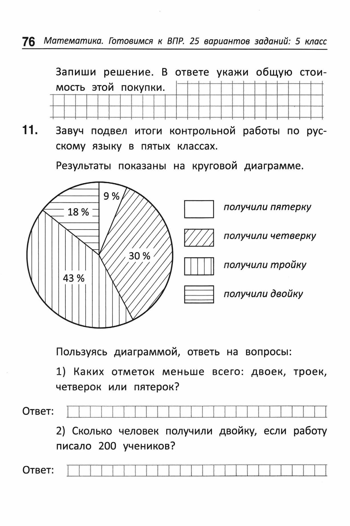 ВПР. Математика 5 класс. Варианты 1 - 15. Балаян Э. Н.