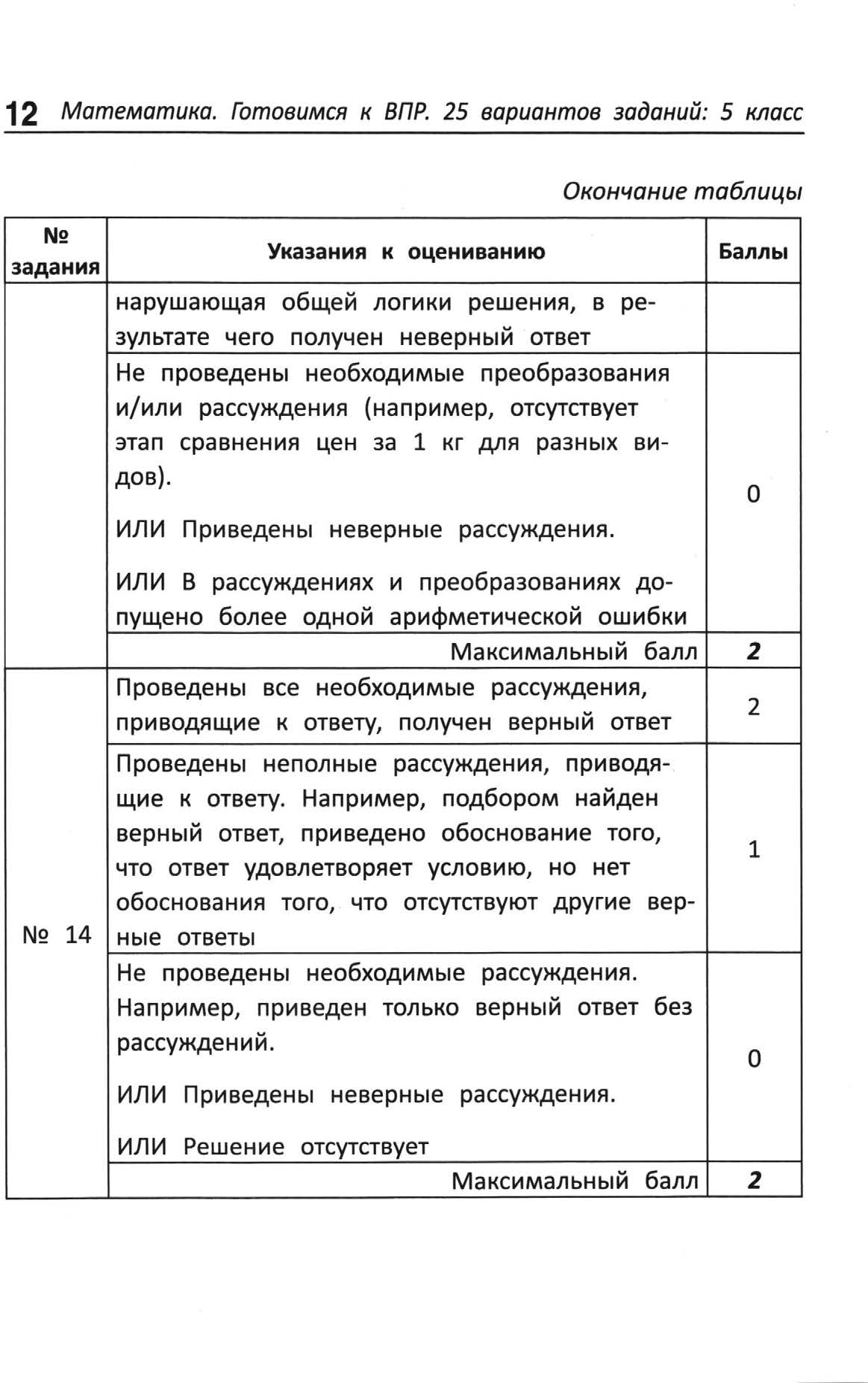 ВПР. Математика 5 класс. Варианты 1 - 15. Балаян Э. Н.