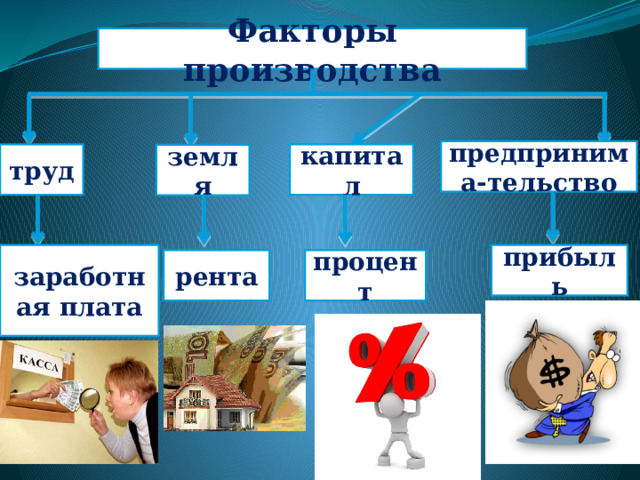 Картинка капитал фактор производства