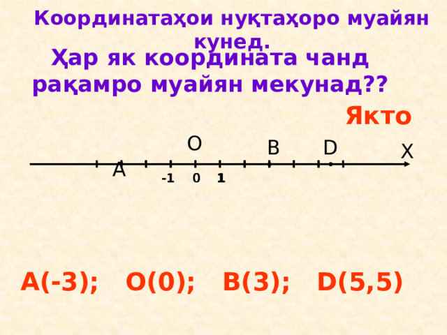 Координатаҳои нуқтаҳоро муайян кунед. Ҳар як координата чанд рақамро муайян мекунад?? Якто  О  A B D X  0  0  0 1 1 1 -1 А(-3); О(0); В(3); D(5,5) 