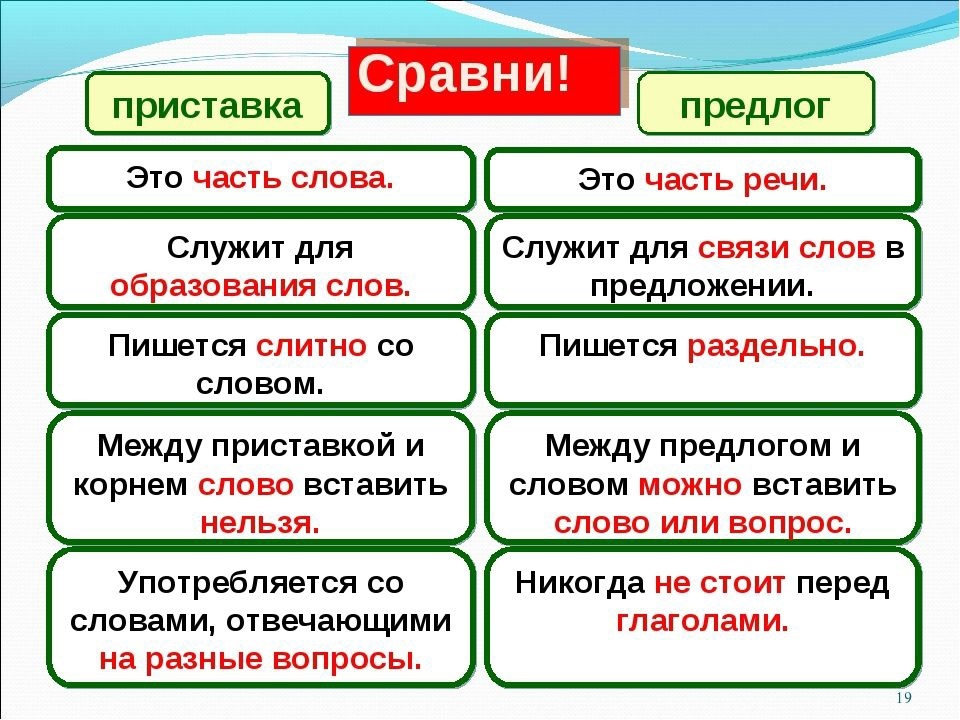 План урока по русскому языку 4 класс части речи