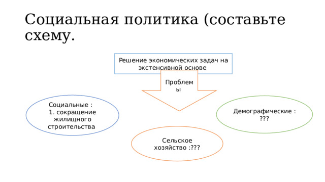 Политика составить