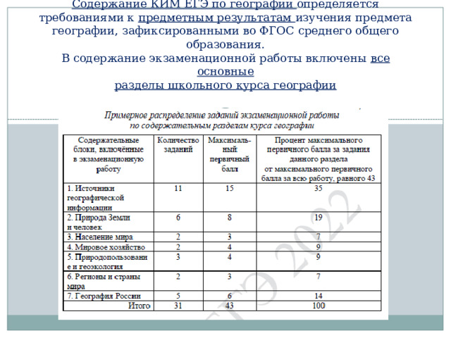 Содержание КИМ ЕГЭ по географии определяется требованиями к предметным результатам изучения предмета географии, зафиксированными во ФГОС среднего общего образования.  В содержание экзаменационной работы включены все основные  разделы школьного курса географии   