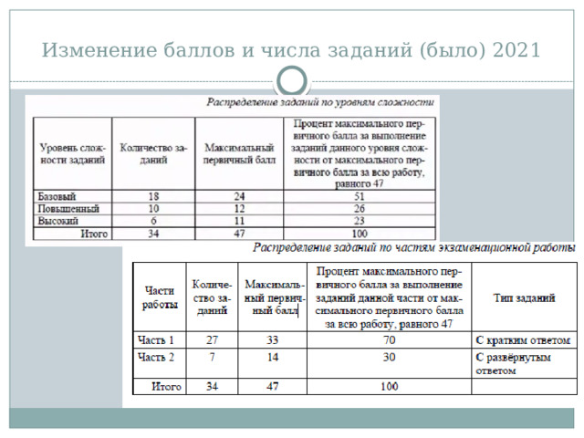       Спецификация КИМ ЕГЭ 2022   Изменения в КИМ 2022 года в сравнении с КИМ 2021 года Общее количество заданий сокращено с 34 до 31 . При этом увеличено количество заданий с развёрнутым ответом .  В КИМ 2022 г. включён мини-тест из двух заданий ( задания  19 и 20 ), проверяющих умение определять и находить информацию, недостающую для решения задачи, и информацию, необходимую для классификации географических объектов по заданным основаниям.  Изменён контекст задания 13, проверяющего умение использовать географические знания для установления хронологии событий в геологической истории Земли.  В КИМ включён ряд заданий , аналогичных по конструкции тем, которые использовались в течение последних четырёх лет в ВПР для 11 класса : 