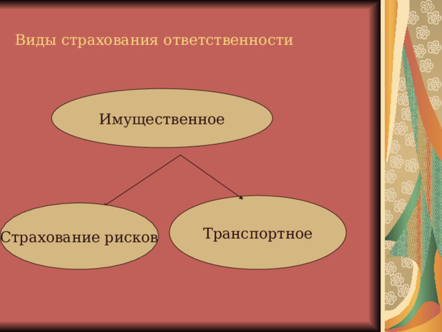 Страховое дело презентация