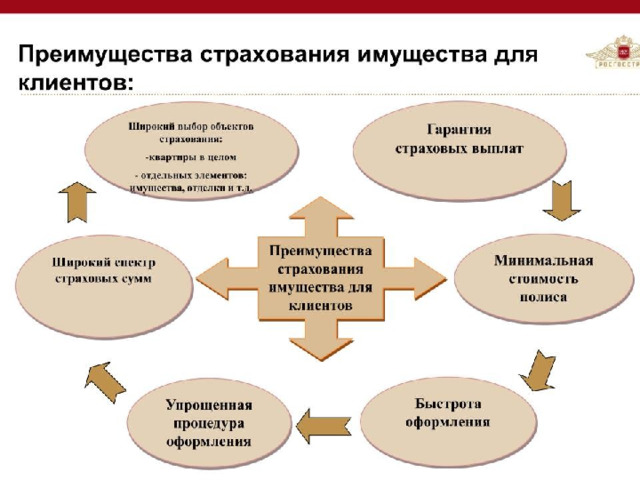 Презентация страхового продукта для клиента