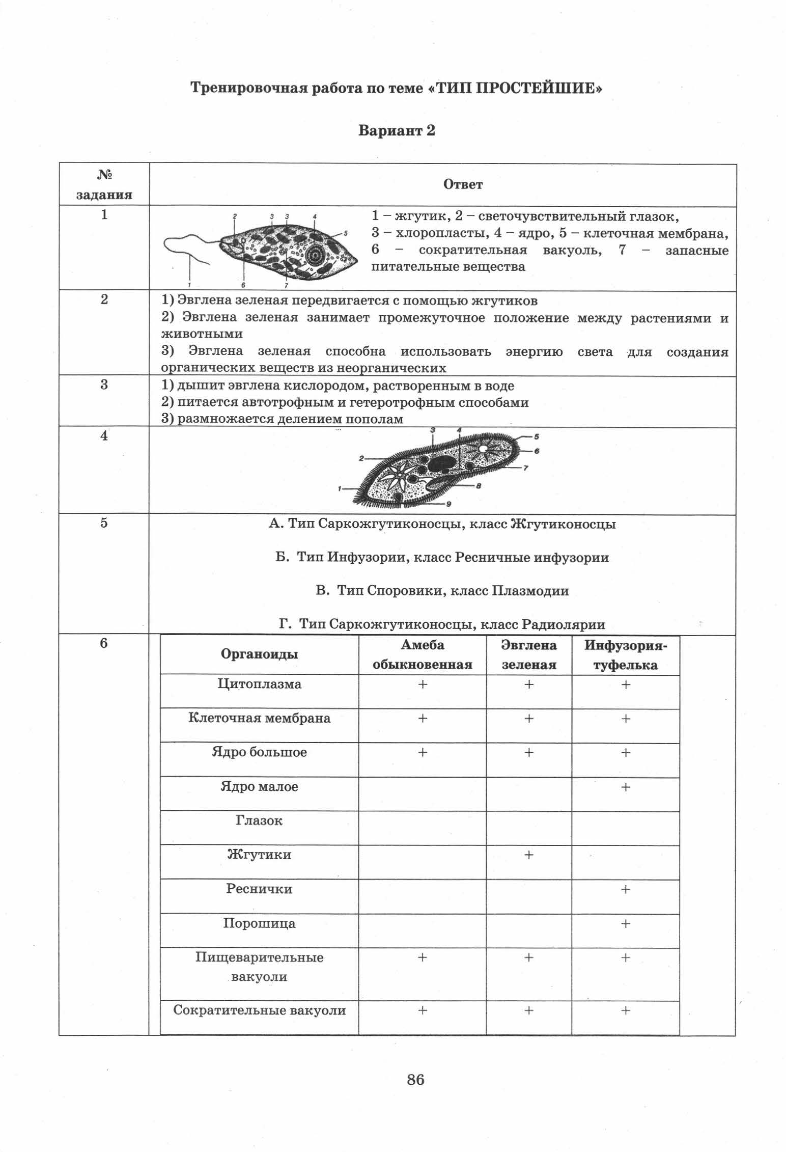 Готовимся к ВПР. Биология. 7кл. 2 часть. Лернер Г. И.