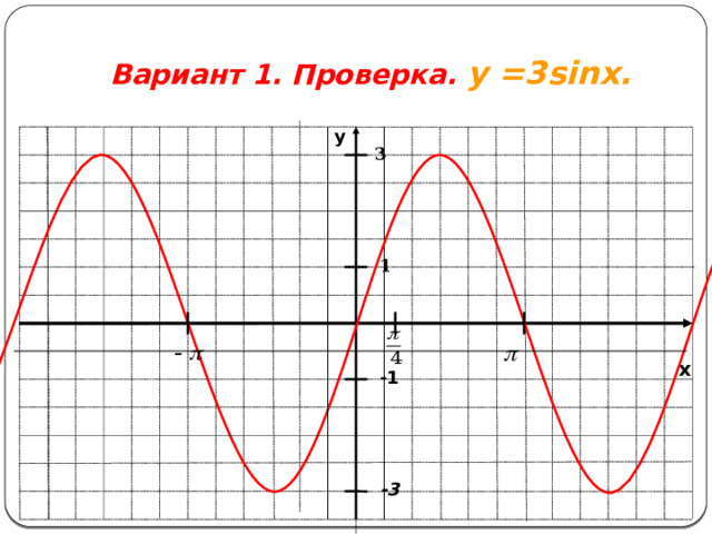 -1 1 -3 3 Вариант 1.  Проверка. у =3sinx.  y x 