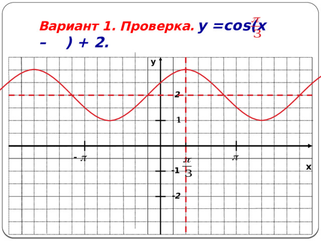 1 -2 Вариант 1.  Проверка.  у =cos(x – ) + 2. y 2 x -1 