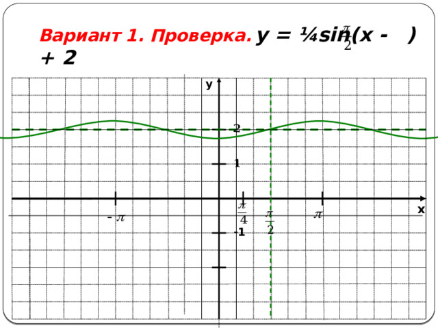 -1 1 2 Вариант 1.  Проверка.  у = ¼sin(x - ) + 2 y x 