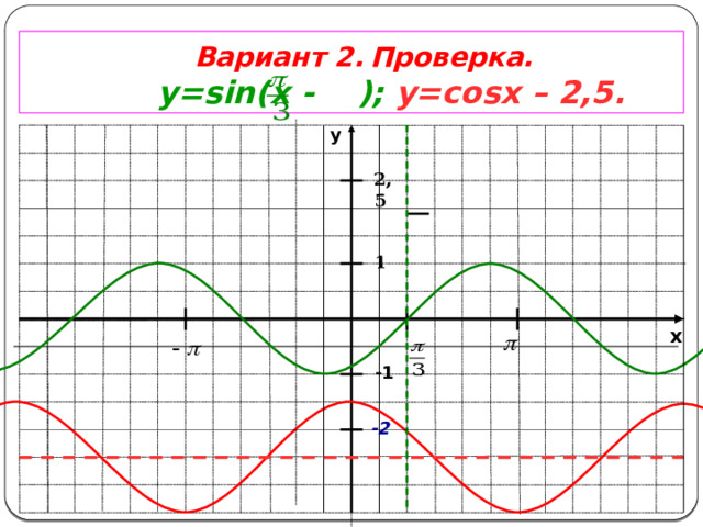 -1 1 -2 2,5 Вариант 2.  Проверка.   y=sin(x - ); y=cosx – 2,5. y x 