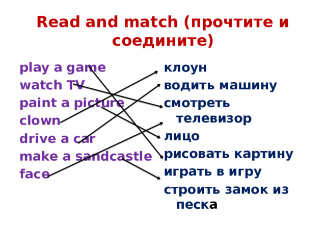 Read and match (прочтите и соедините) клоун play a game watch TV водить машину paint a picture смотреть телевизор лицо clown drive a car рисовать картину make a sandcastle играть в игру face строить замок из песк а 