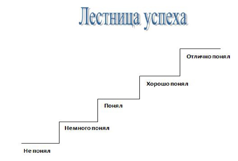 Картинка лестница успеха