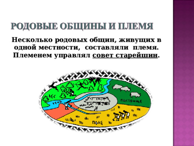 Несколько родовых общин, живущих в одной местности, составляли племя. Племенем управлял совет старейшин .  