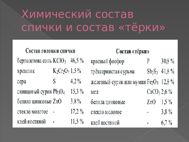 История шведской спички проект