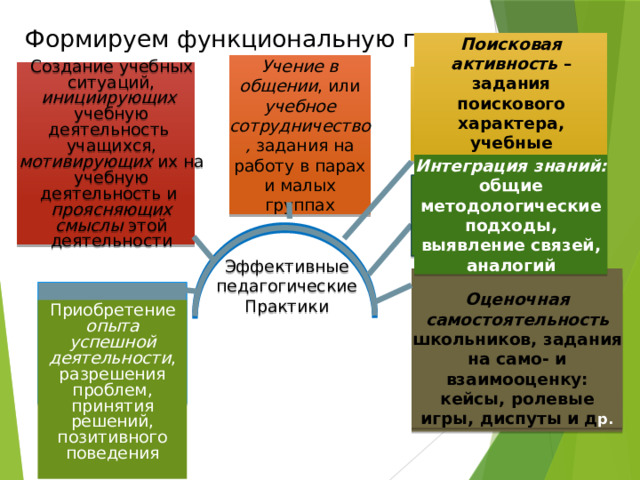 Поисковая активность это