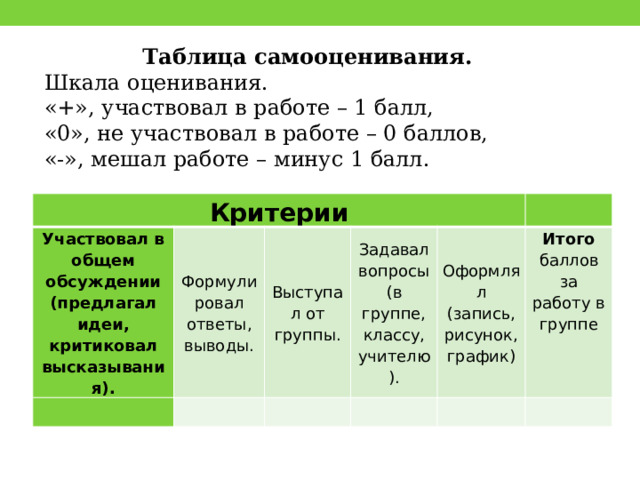 Таблица по биологии энергетический обмен