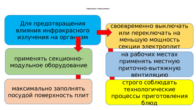    Требования к микроклимату     Для предотвращения влияния инфракрасного излучения на организм своевременно выключать или переключать на меньшую мощность секции электроплит применять секционно-модульное оборудование на рабочих местах применять местную приточно-вытяжную вентиляцию максимально заполнять посудой поверхность плит строго со­блюдать технологические процессы приготовления блюд 