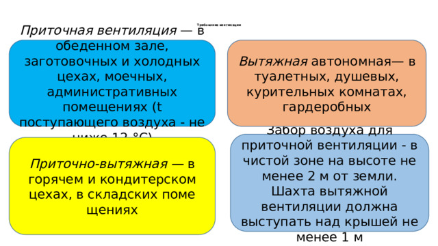    Требования вентиляции     Приточная вентиляция — в обеденном зале, заготовочных и холодных цехах, моечных, административных помещениях (t поступающего воздуха - не ниже 12 °С) Вы­тяжная автономная— в туалет­ных, душевых, курительных комнатах, гардеробных Забор воздуха для приточной вентиляции - в чистой зоне на высоте не менее 2 м от земли. Шахта вытяжной вентиляции должна выступать над крышей не менее 1 м Приточно-вытяжная — в горячем и кондитерском цехах, в складских поме­щениях 