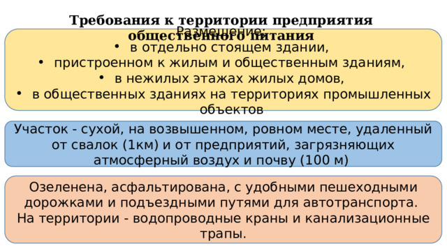 Требования к территории предприятия общественного питания Размещение: в отдельно стоящем здании, пристроенном к жилым и общественным зданиям, в нежилых этажах жилых домов, в общественных зданиях на территориях промышленных объектов Участок - сухой, на возвышенном, ровном месте, удаленный от свалок (1км) и от предприятий, загрязняющих атмосферный воздух и почву (100 м) Озеленена, асфальтирована, с удобными пешеходными дорожками и подъездными путями для автотранспорта. На территории - водопроводные краны и канализационные трапы. Шубина Е.А. 