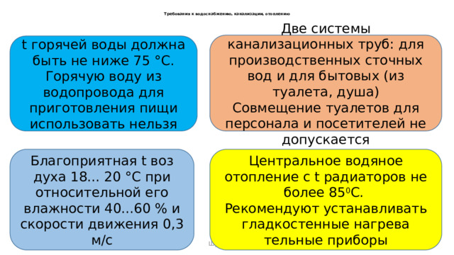    Требования к водоснабжению, канализации, отоплению    Две системы канализационных труб: для производственных сточ­ных вод и для бытовых (из туалета, душа) Со­вмещение туалетов для персонала и посетителей не допускается t горячей воды должна быть не ниже 75 °С. Горячую воду из водопровода для приготовления пищи использовать нельзя Благоприятная t воз­духа 18... 20 °С при относительной его влажности 40...60 % и скорости дви­жения 0,3 м/с Центральное водяное отопление с t радиаторов не более 85 0 С. Рекомендуют устанавливать гладкостенные нагрева­тельные приборы Шубина Е.А. 