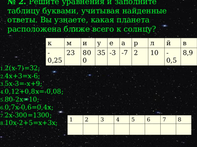 № 2. Решите уравнения и заполните таблицу буквами, учитывая найденные ответы. Вы узнаете, какая планета расположена ближе всего к солнцу? к -0,25 м 23 и у 800 35 е -3 а -7 р л 2 10 й в -0,5 8,9 2(х-7)=32; 4х+3=х-6; 5х-3=-х+9; 0,12+0,8х=-0,08; 80-2х=10; 0,7х-0,6=0,4х; 2х-300=1300; 10х-2+5=х+3х; 1 2 3 4 5 6 7 8 