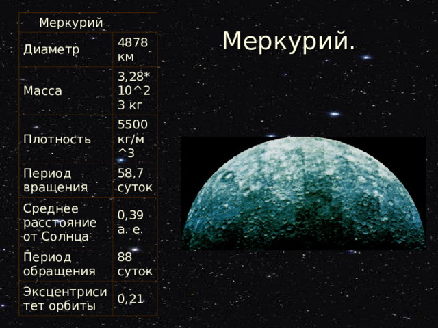    Меркурий Диаметр 4878 км Масса 3,28*10^23 кг Плотность 5500 кг/м^3 Период вращения 58,7 суток Среднее расстояние от Солнца 0,39 а. е. Период обращения 88 суток Эксцентриситет орбиты 0,21 Меркурий. 