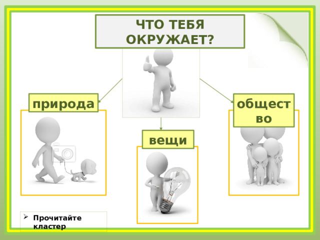 ЧТО ТЕБЯ ОКРУЖАЕТ? природа общество вещи Прочитайте кластер 