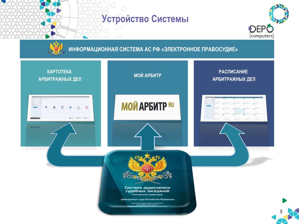 Учебный проект на тему : Цифровизация права в РФ