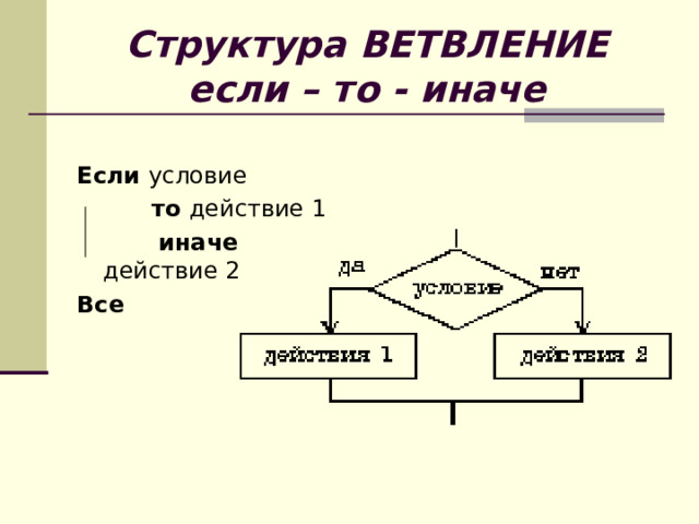 Структура ВЕТВЛЕНИЕ  если – то - иначе Если условие  то действие 1  иначе действие 2 Все  