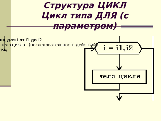Структура ЦИКЛ  Цикл типа ДЛЯ (с параметром) нц для i от i1 до i2    тело цикла   (последовательность действий)  кц  