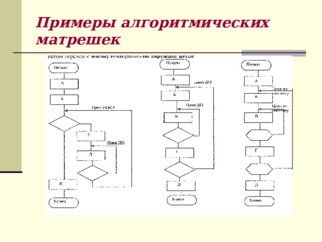 Примеры алгоритмических матрешек 